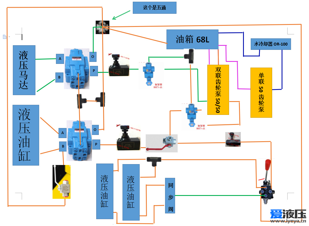 师傅们看看我这图里的液压系统可行吗