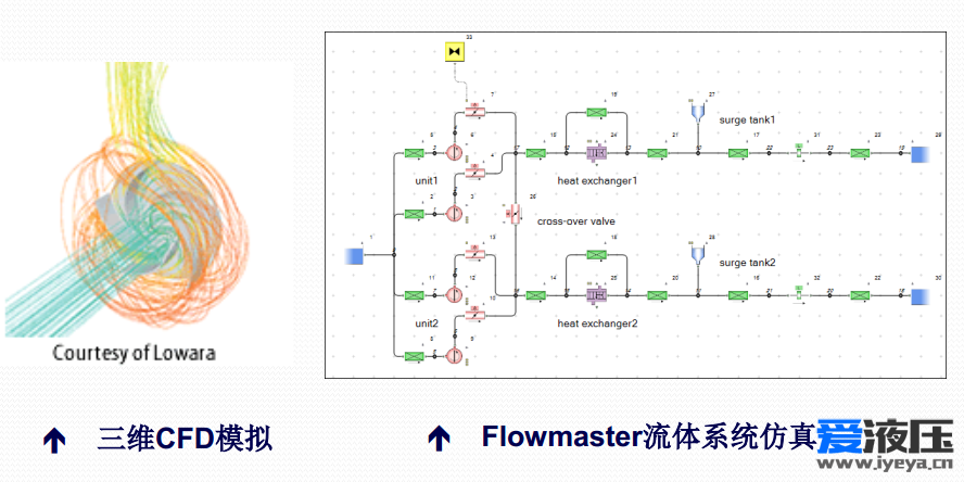 图2：输水管路系统，研究水泵和管路系统的动态耦合特性