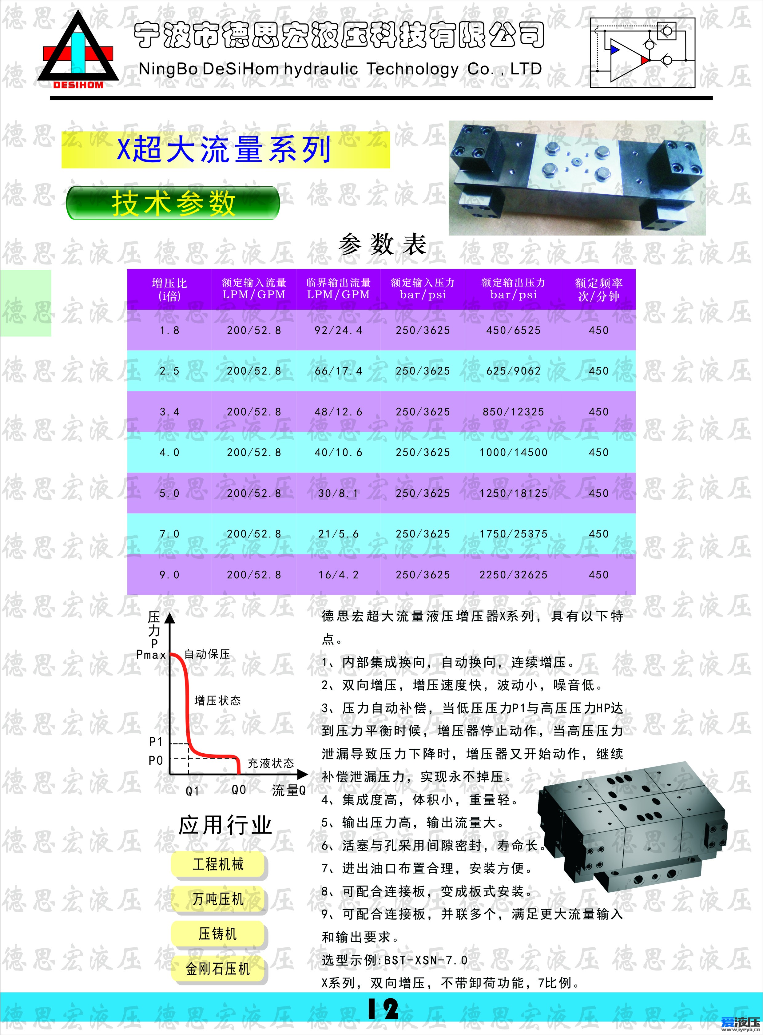 德思宏超大流量增压器