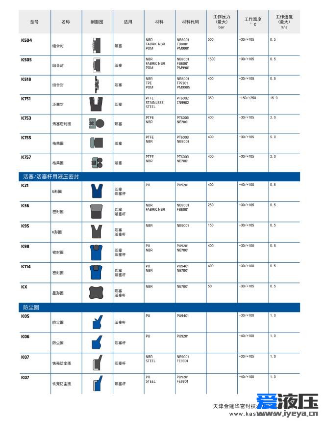 卡斯塔斯KASTAS密封圈选型目录