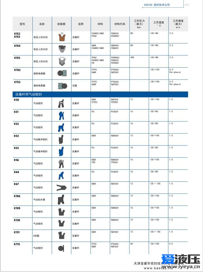 卡斯塔斯KASTAS密封圈选型目录