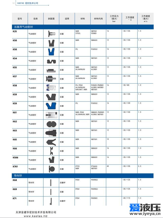 卡斯塔斯KASTAS密封圈选型目录