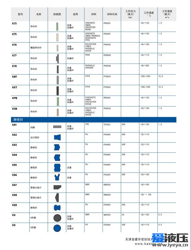 卡斯塔斯KASTAS密封圈选型目录