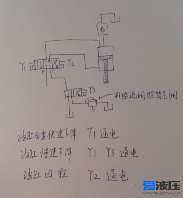 请教一下用溢流阀作背压阀有没有其它的什么影响