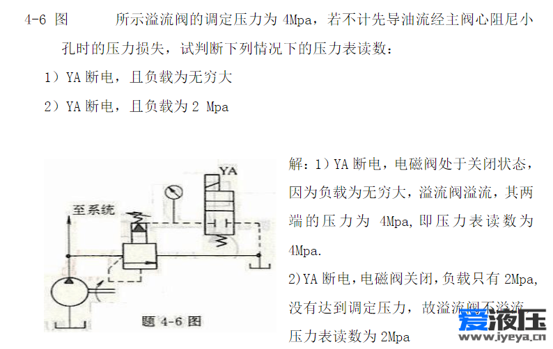 请问先导溢压阀的K口的压力与负载或者溢压阀工作时的压力相同呢？