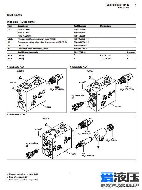 力士乐M4-12负载敏感多路阀零件手册-2018年最新版