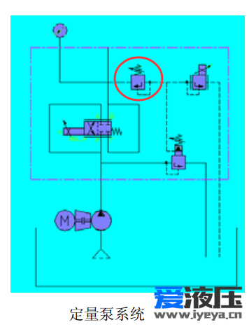 求教下图中溢流阀作用，工作方式，谢谢！