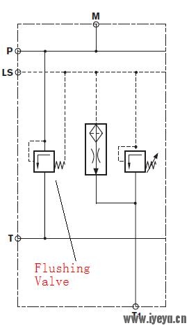 Flushing Valve.JPG