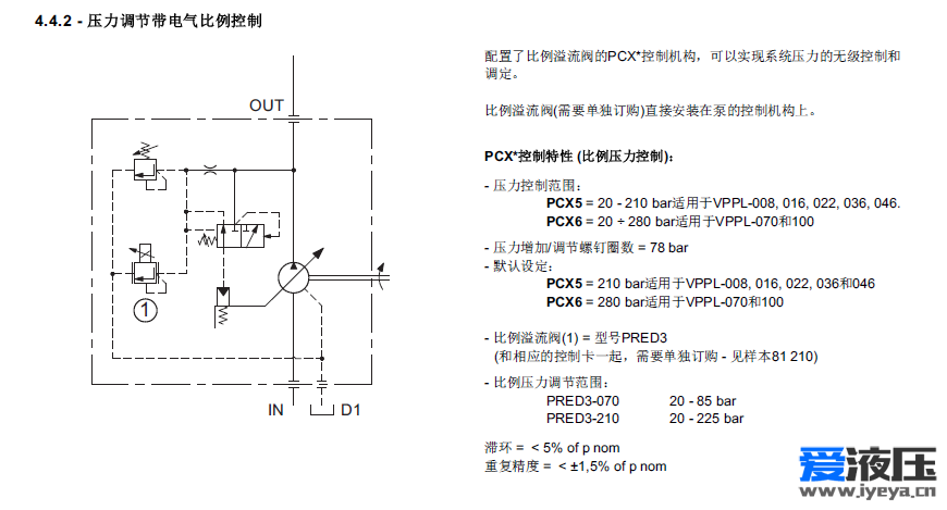 迪普马柱塞泵控制方式替换方案