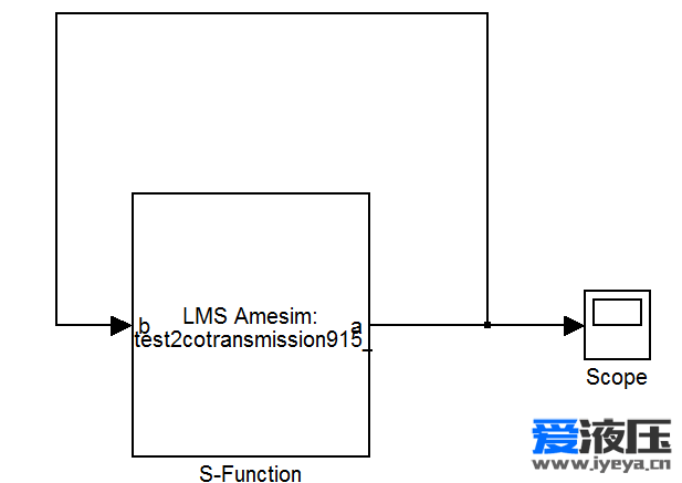 联仿时，只是在simuinlk里加了一个信号通道