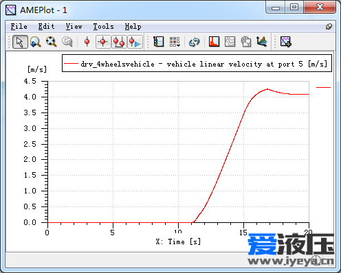 AMEsim 联合Simulink仿真，车辆应该为0时，自己产生减速度