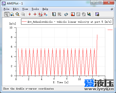 AMEsim 联合Simulink仿真，车辆应该为0时，自己产生减速度