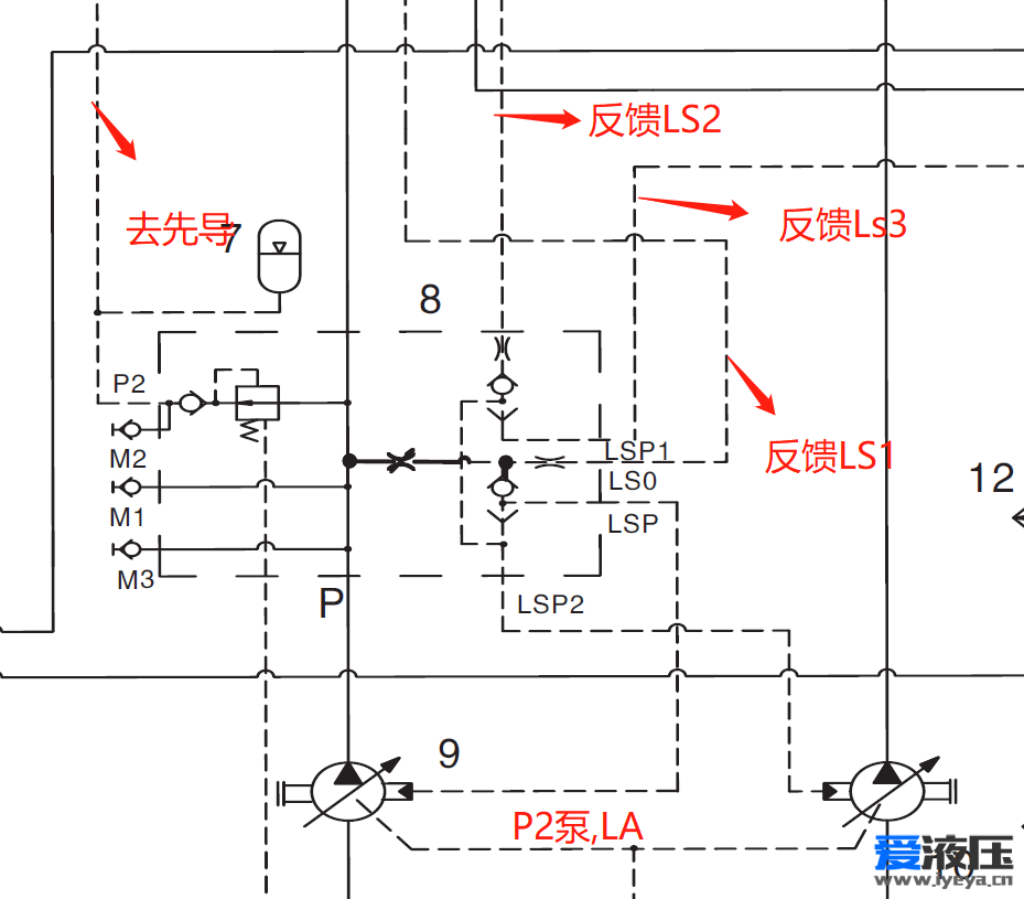 泵上阀块