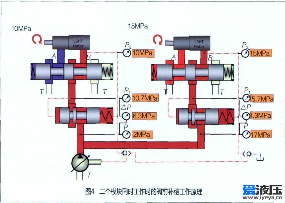 阀前补偿负载敏感系统原理问题