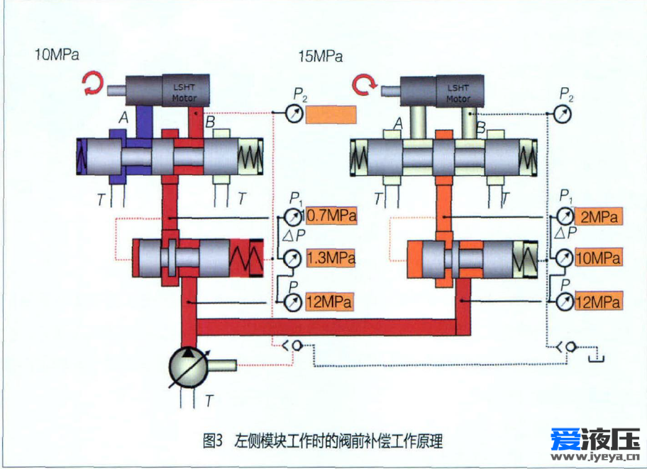 阀前补偿负载敏感系统原理问题