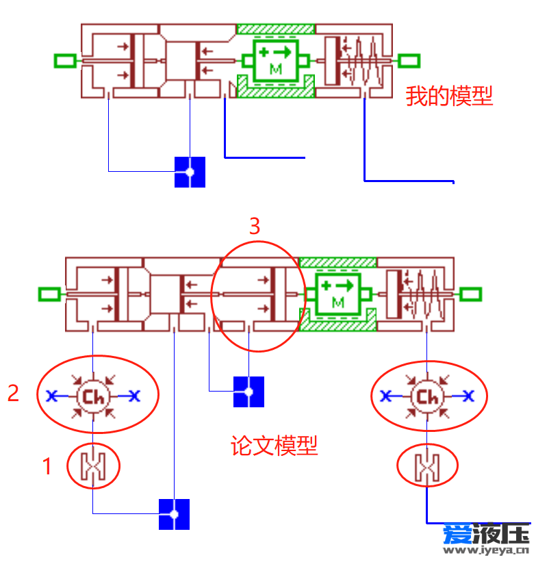 两种模型对比