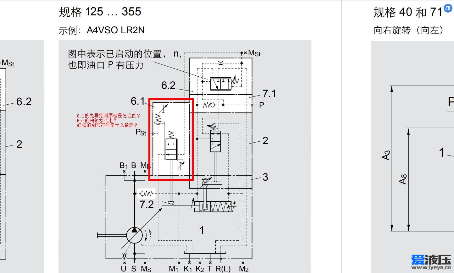 关于力士乐A4VSO250LR2N的控制油路