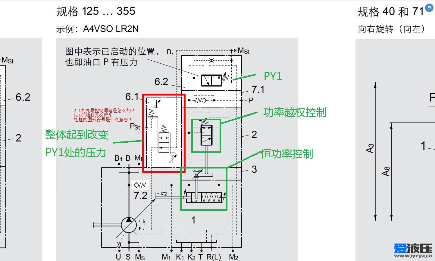 A4VSO250LR2N 