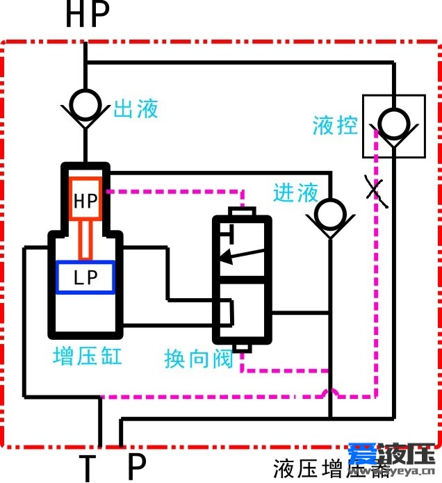 超高压油压增压器的原理是什么？