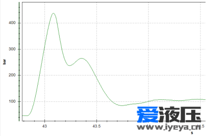 关于数字化液压测试技术