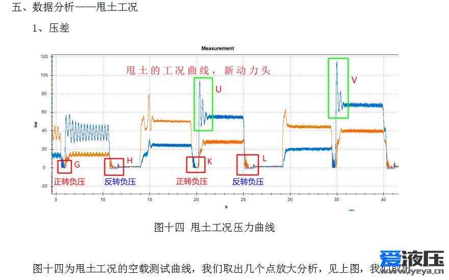 关于数字化液压测试技术