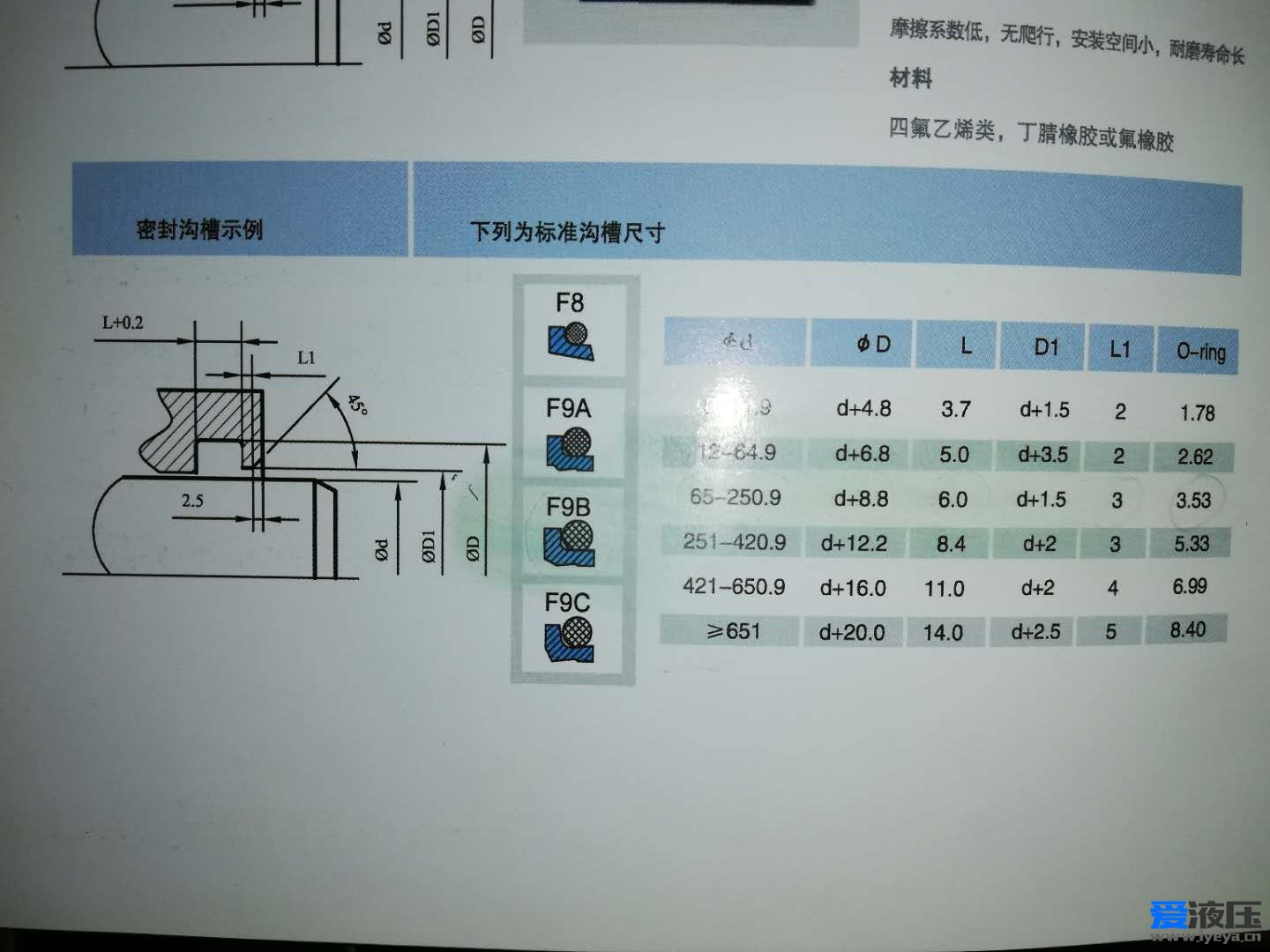 油缸防尘密封圈