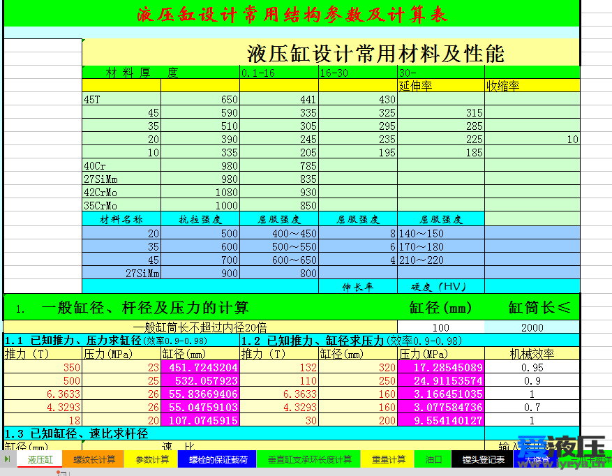 液压缸设计常用结构参数及计算表