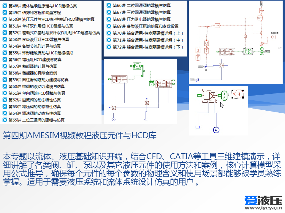 AMESim视频教程与下载地址-第四期液压库与HCD库