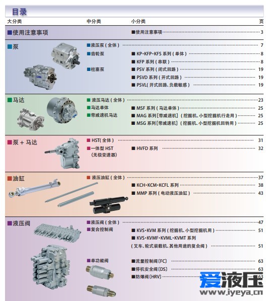 KYB资料