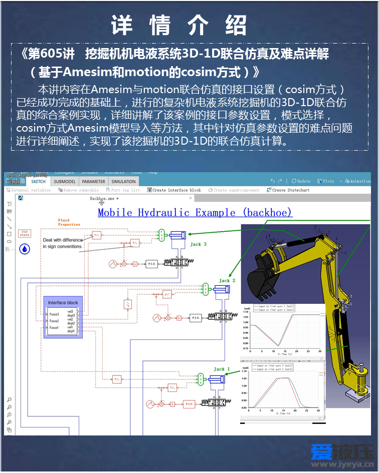 第26期 基于Amesim、lab.motion、 MATLAB机电液系统3D-1D联合综合案例高级视频教程