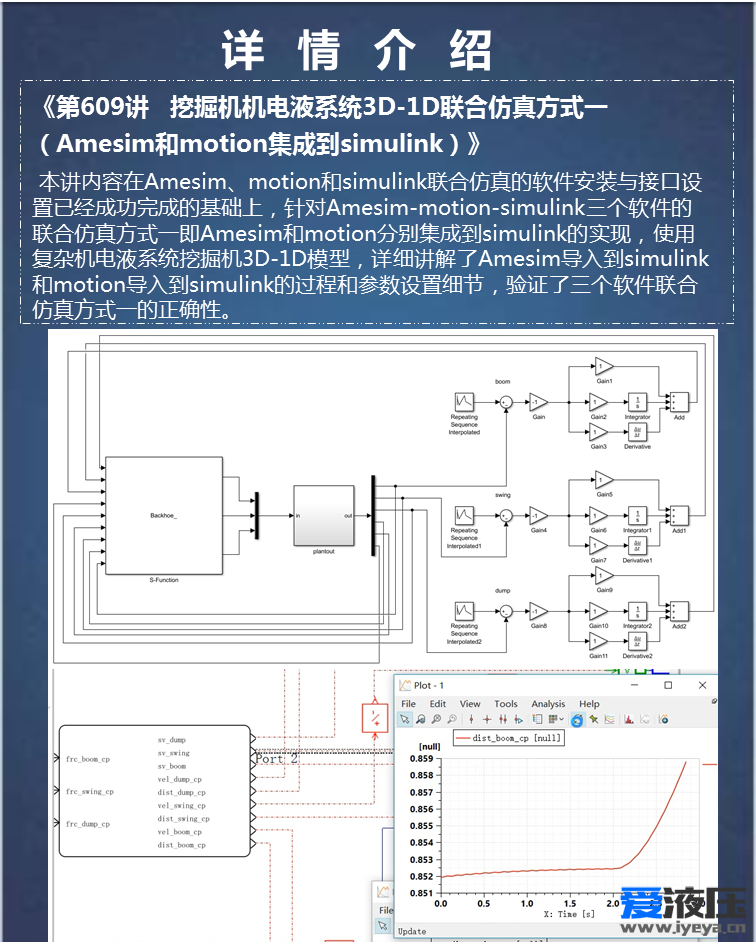 第26期 基于Amesim、lab.motion、 MATLAB机电液系统3D-1D联合综合案例高级视频教程