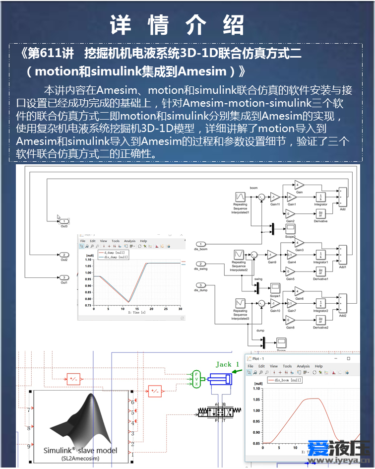 第26期 基于Amesim、lab.motion、 MATLAB机电液系统3D-1D联合综合案例高级视频教程