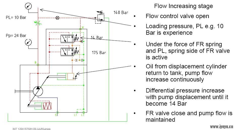 A10V Flow increase.JPG