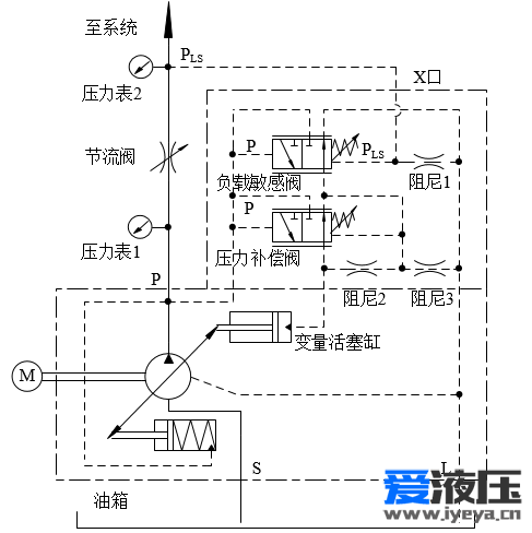 RE: 负载敏感泵的工作原理