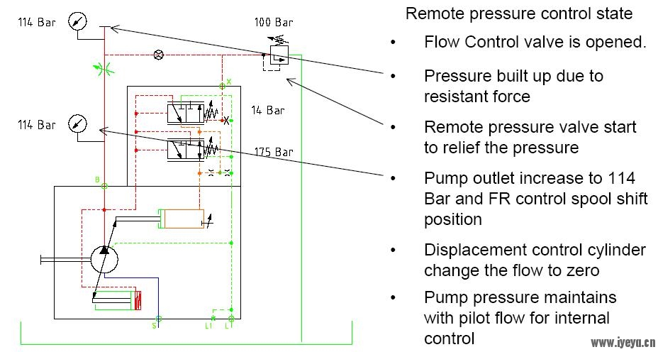 A10V Pressure control.JPG