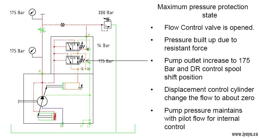 A10V Max pressure.JPG