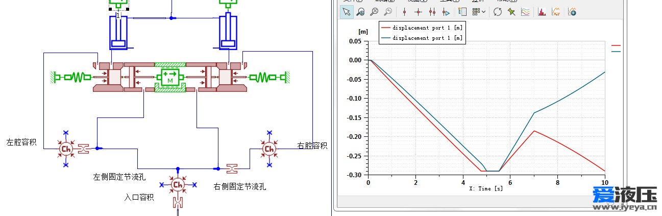 请教一下怎么搭建AMESIM分流集流阀模型