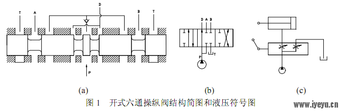 负流量控制系统结构简图和液压符号图.png