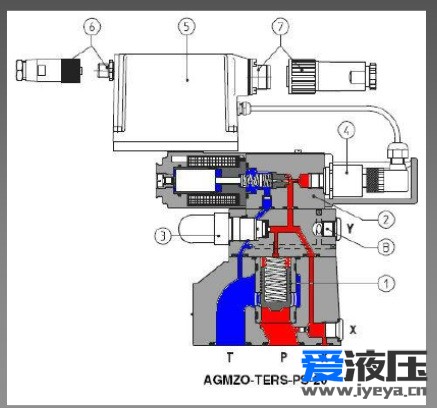  比例溢流阀X口