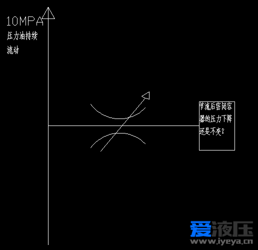 萌新请教下大佬节流阀两端压力的问题