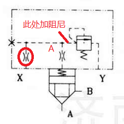 关于插装阀阻尼的问题？