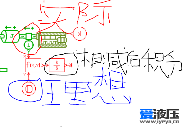 设置优化目标