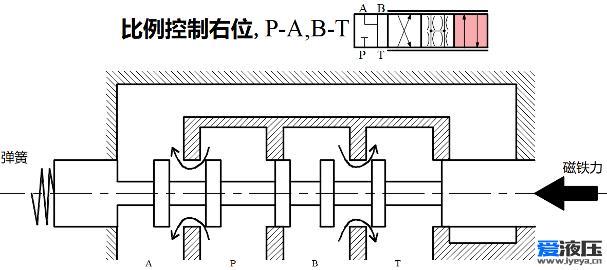 图f