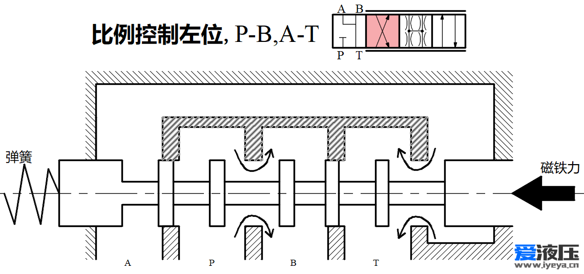 图d