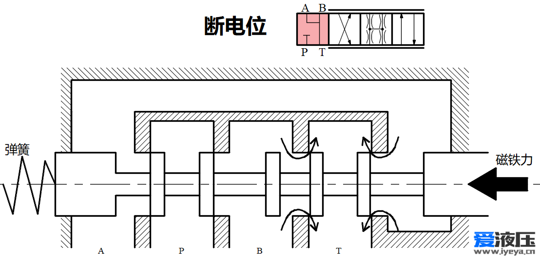 图c