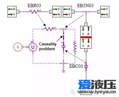 Amesim当元件无法连接时，该如何解决？