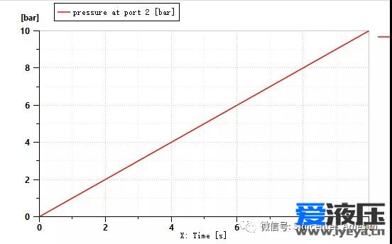 Amesim之节流孔