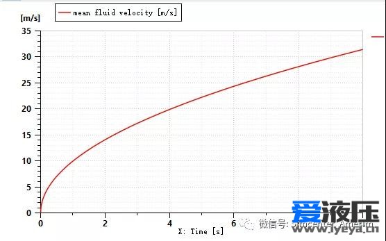 Amesim之节流孔