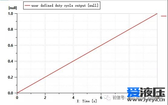 Amesim之节流孔