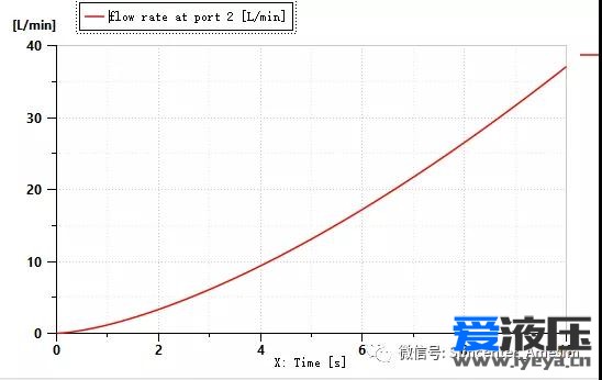 Amesim之节流孔